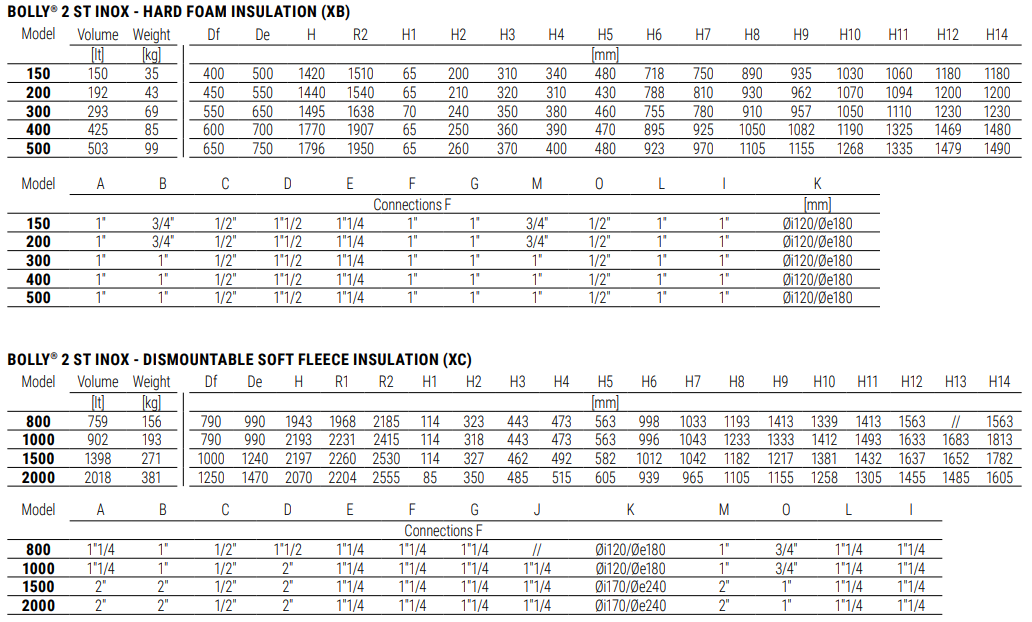 Medidas y conexiones del Interacumulador SUICALSA BOLLY 2 ST XB 200
